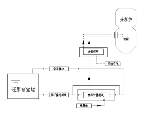 臻尚环境科技