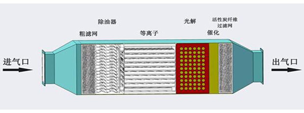 臻尚环境科技