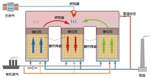 臻尚环境科技