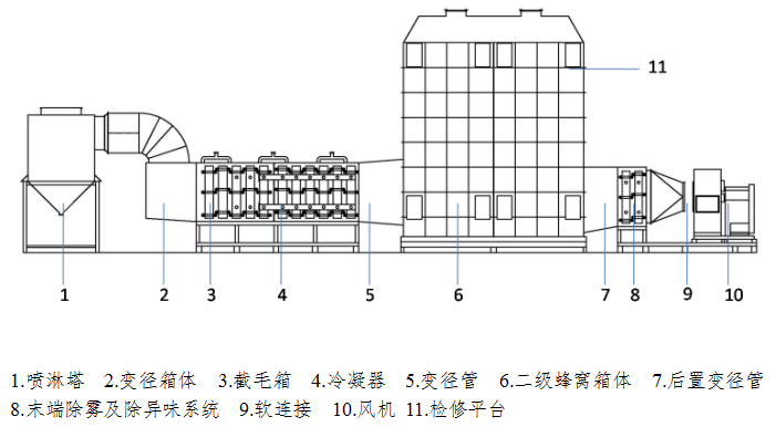 臻尚环境科技
