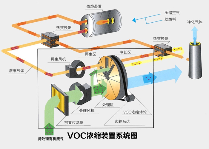 臻尚环境科技