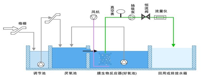 金年会体育科技：食品加工废水、表面处理废水、屠宰废水、清洗废水