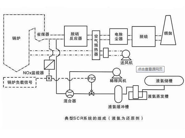臻尚环境科技