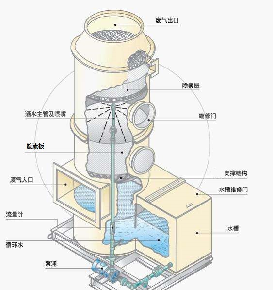 臻尚环境科技